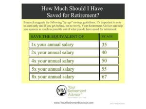 Retirement Savings Chart